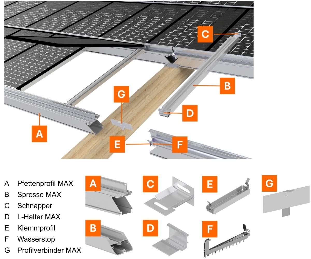 Komponenten Montagesystem ClickPlain MAX