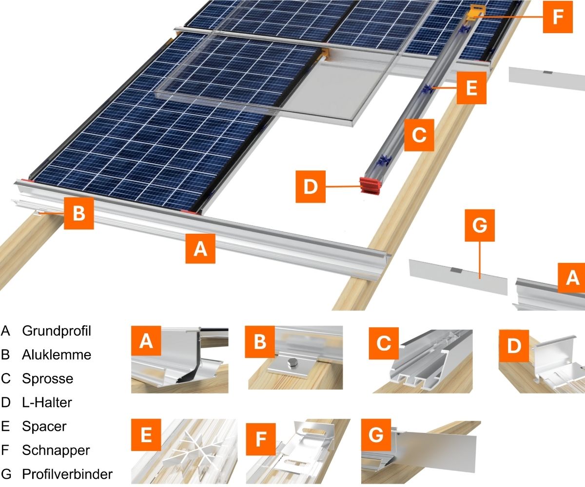 PV-Montagesystem ClickPlain-PRO